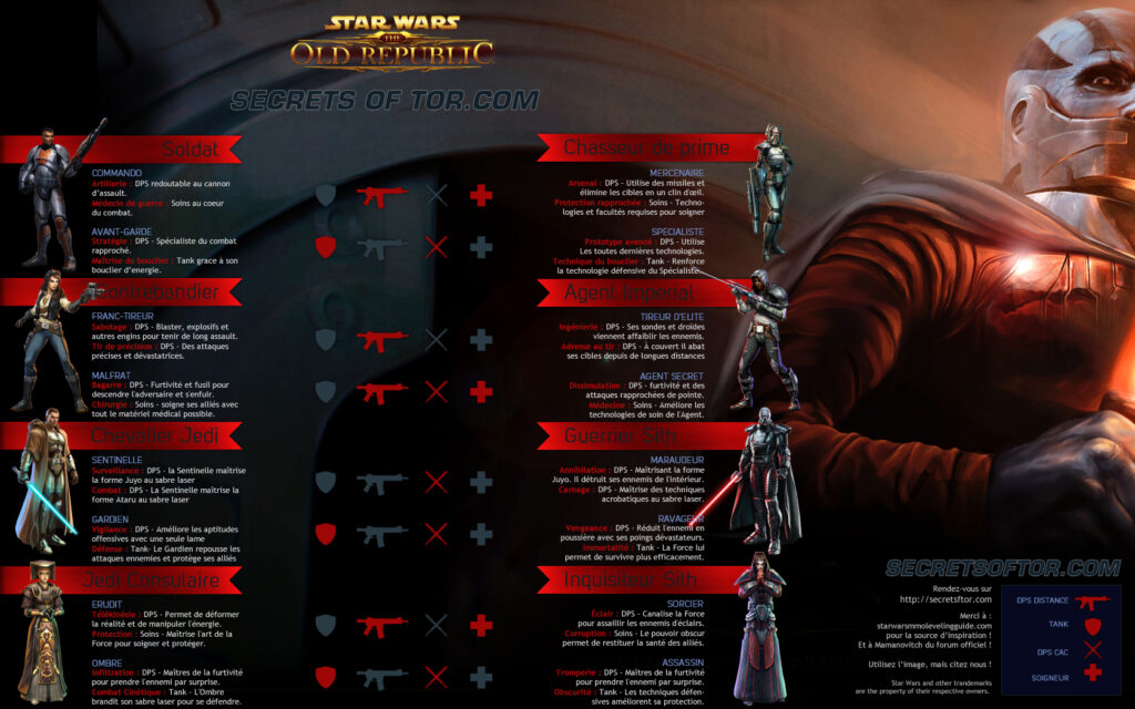 SWTOR – Un résumé des classes