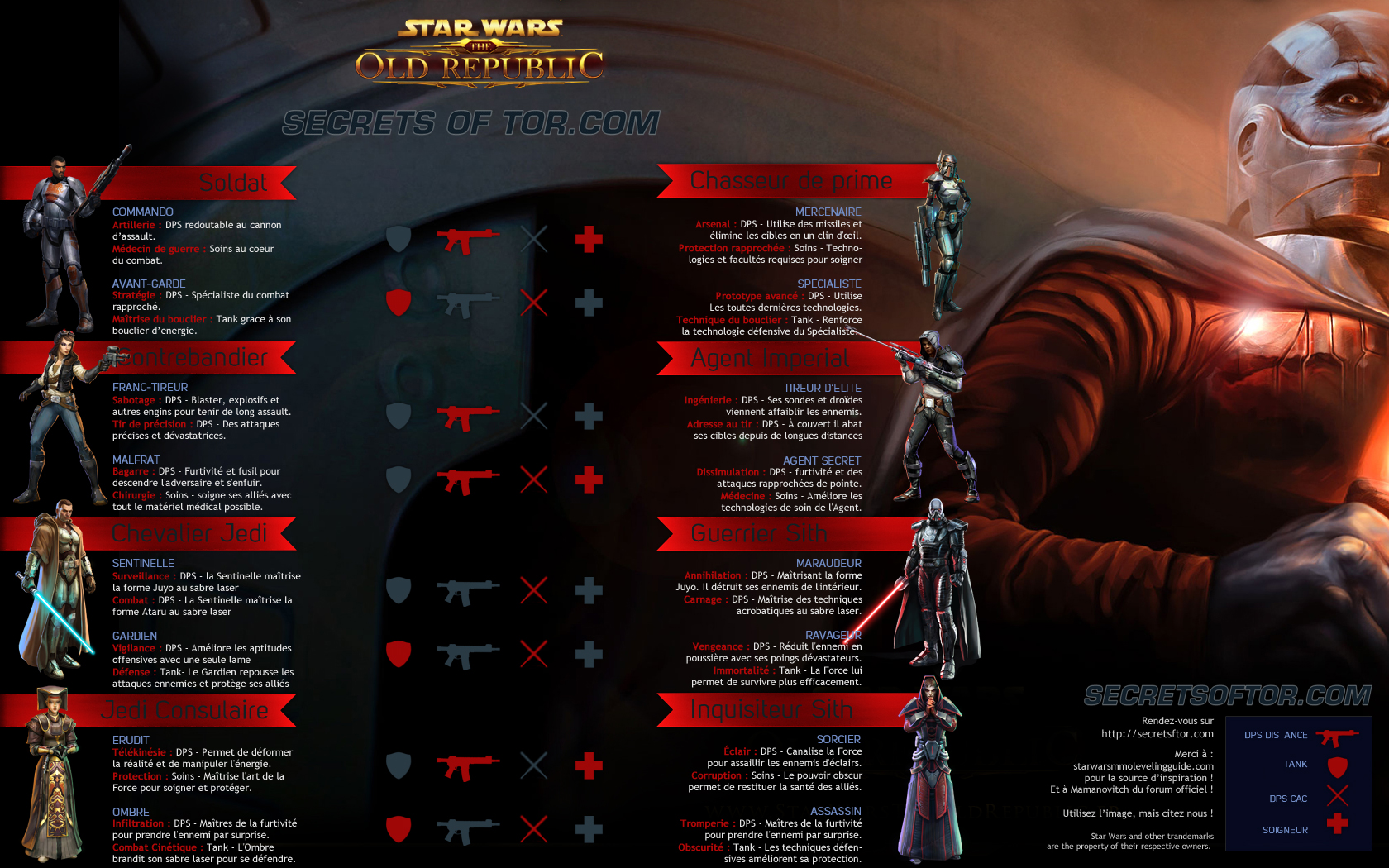Swtor Classes Guide. 