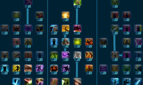 SWTOR – Ombre DPS : Optimisation PvE