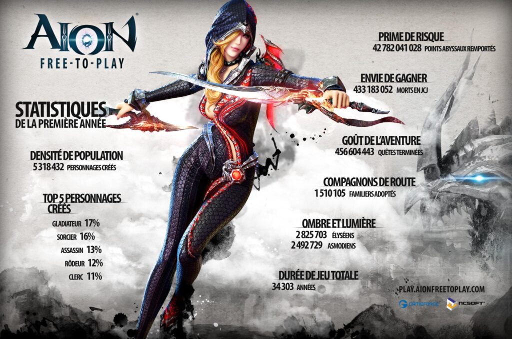 Aion : 1 an déjà de f2p