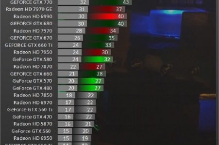 Test de l&rsquo;alpha de Battlefield 4 sur 36 GPU