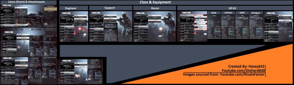 BF4 : écran de customisation