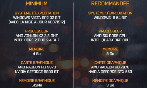 BF4 : la configuration matérielle