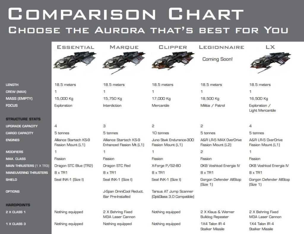 Star Citizen : brochure Aurora