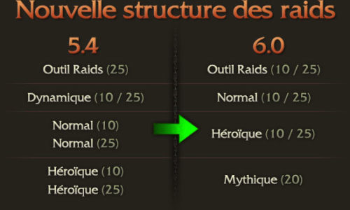 WoW – WoD : raids mythiques