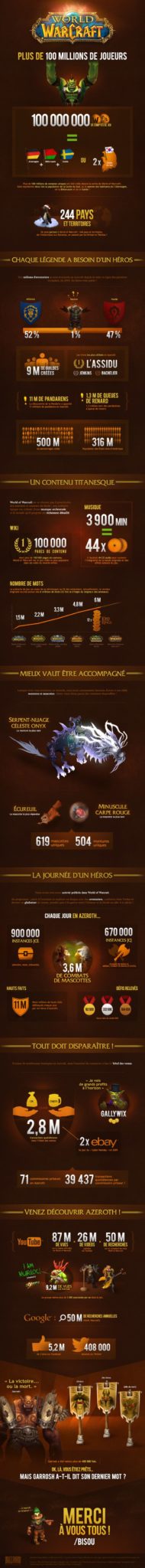 WoW_Infographic-2014_FR