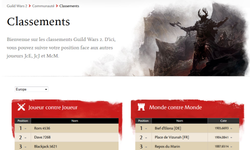GW2 – De nouvelles API arrivent bientôt