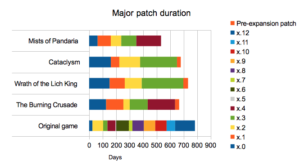 patchLength