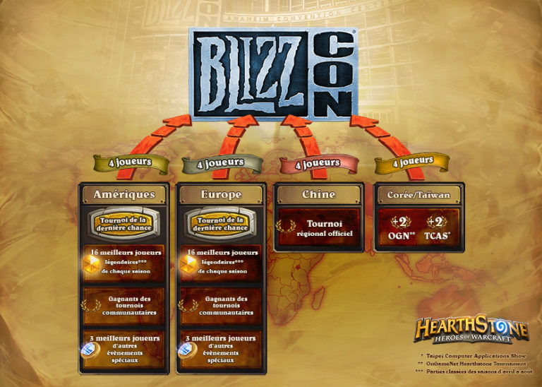 HearthStone : championnat du monde