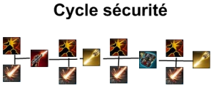 Guide_AvantGarde_DPS_cycle_sécurité