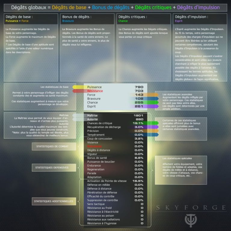 Skyforge – Les statistiques
