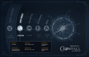 Crowfall-GodsReach