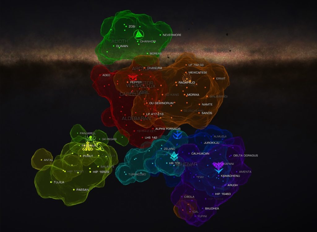 Elite: Dangerous – Évolution des puissances