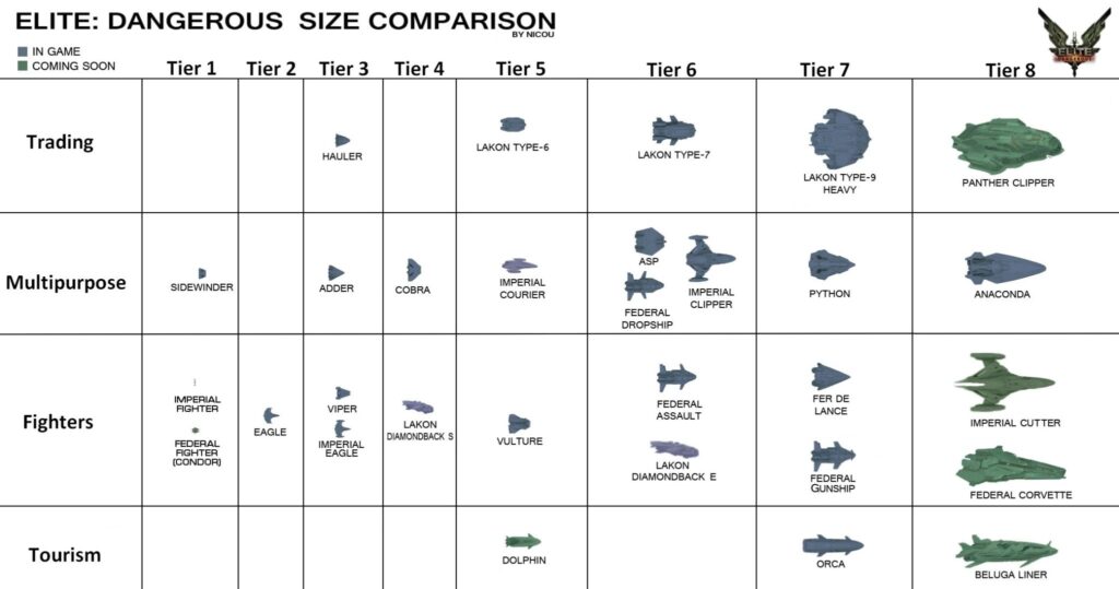 ED - Ships Size Comparison Final