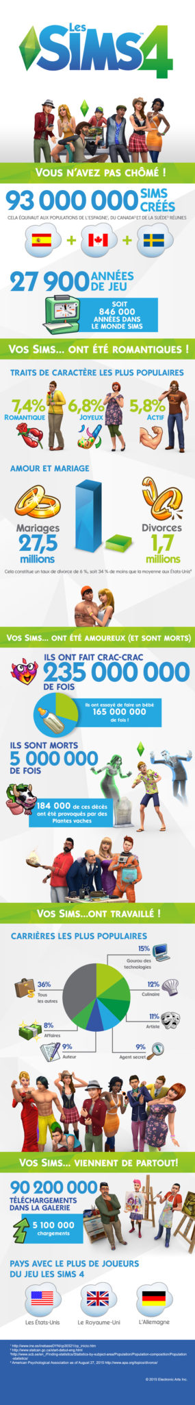 TS4_oneyear_infographic_Final_FR