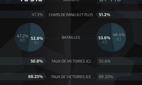 Armored Warfare – Infographie du Duel des Mercenaires
