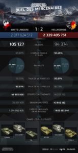 Armored Warfare - Infographie finale
