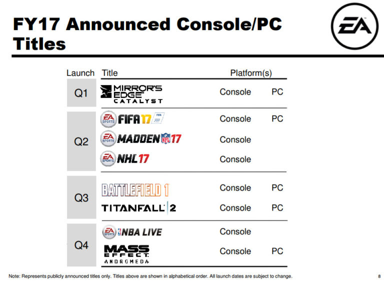 EA se porte bien et prépare 2017
