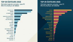 L'essentiel du jeu vidéo juin 2016 - top 25 editeurs 2015