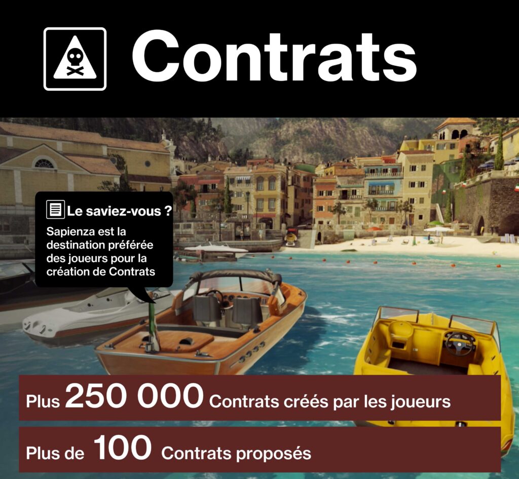 Hitman – Une petite infographie pour fêter sa première année
