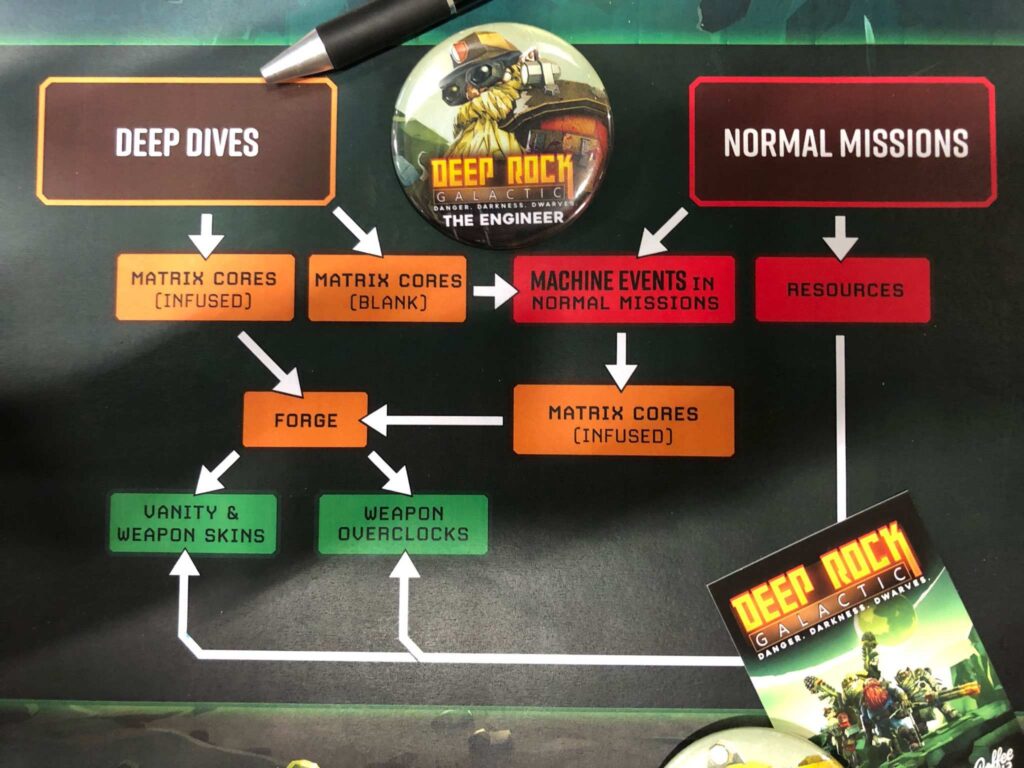 Gamescom 2019 – Deep Rock Galactic