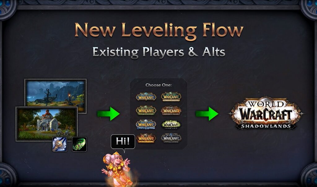 BlizzCon 2019 – World Of Warcraft : Shadowlands – Deep Dive